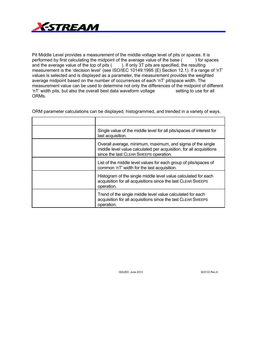 Pmidl pit middle level, Description, Display options | Teledyne LeCroy AORM - Advanced Optical Recording Measurements User Manual | Page 66 / 125