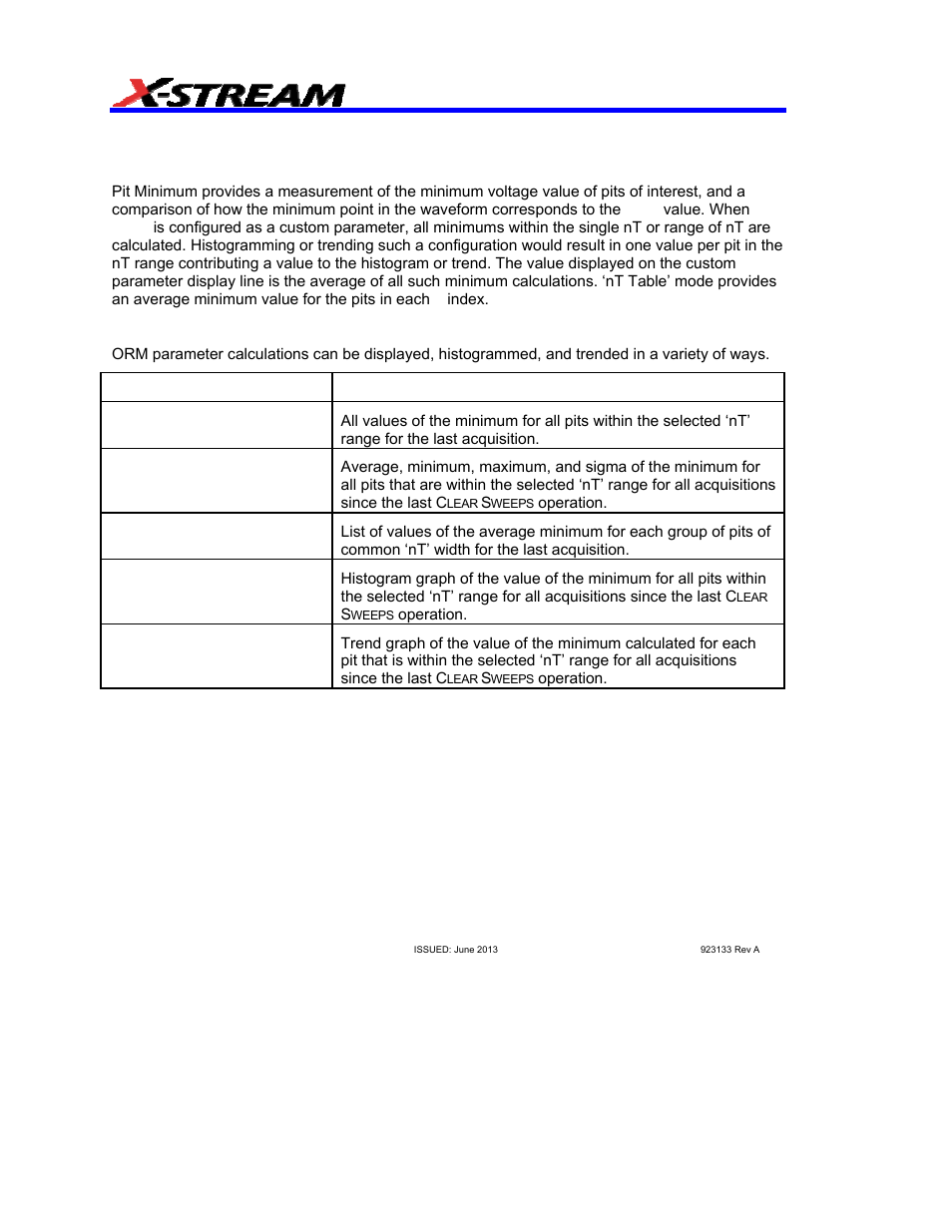 Pmin, Pit minimum, Description | Display options, Pmin pit minimum | Teledyne LeCroy AORM - Advanced Optical Recording Measurements User Manual | Page 68 / 125