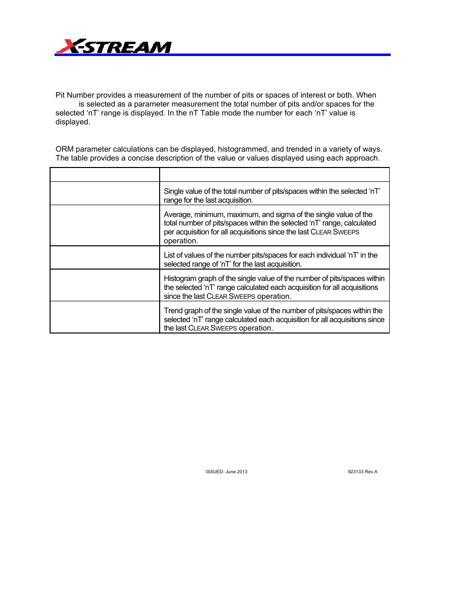 Pnum, Pit number, Description | Display options, Pnum pit number | Teledyne LeCroy AORM - Advanced Optical Recording Measurements User Manual | Page 74 / 125