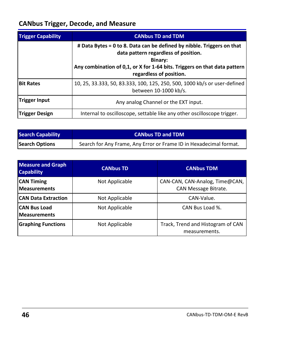 Canbus trigger, decode, and measure | Teledyne LeCroy CANbus TD and CANbus TDM - Operators Manual User Manual | Page 46 / 69