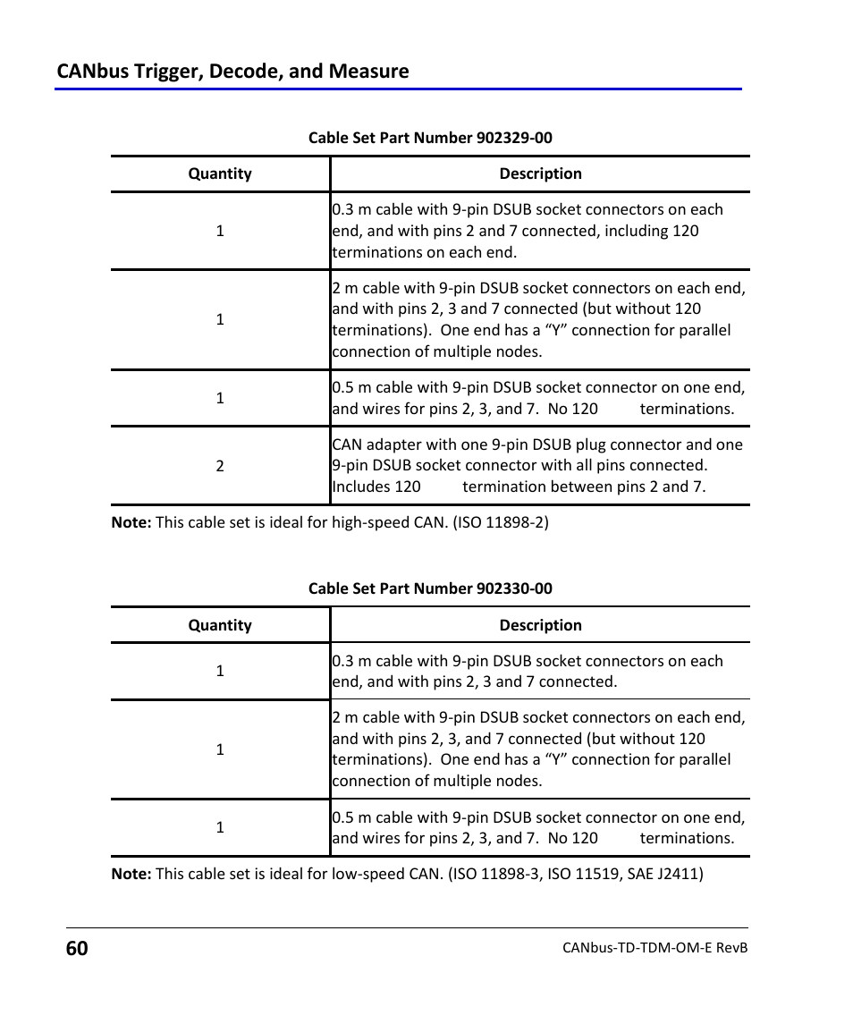 Canbus trigger, decode, and measure | Teledyne LeCroy CANbus TD and CANbus TDM - Operators Manual User Manual | Page 60 / 69