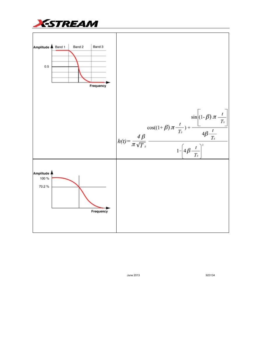 Teledyne LeCroy DFP2 - Digital Filter Package 2 User Manual | Page 10 / 22