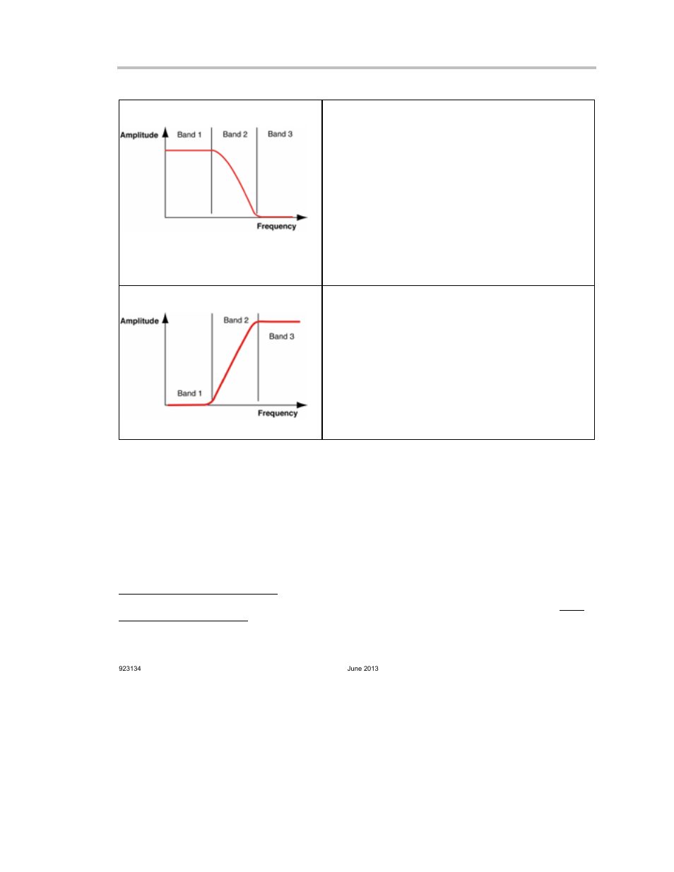 Dfp2 option, Kinds of filters | Teledyne LeCroy DFP2 - Digital Filter Package 2 User Manual | Page 7 / 22