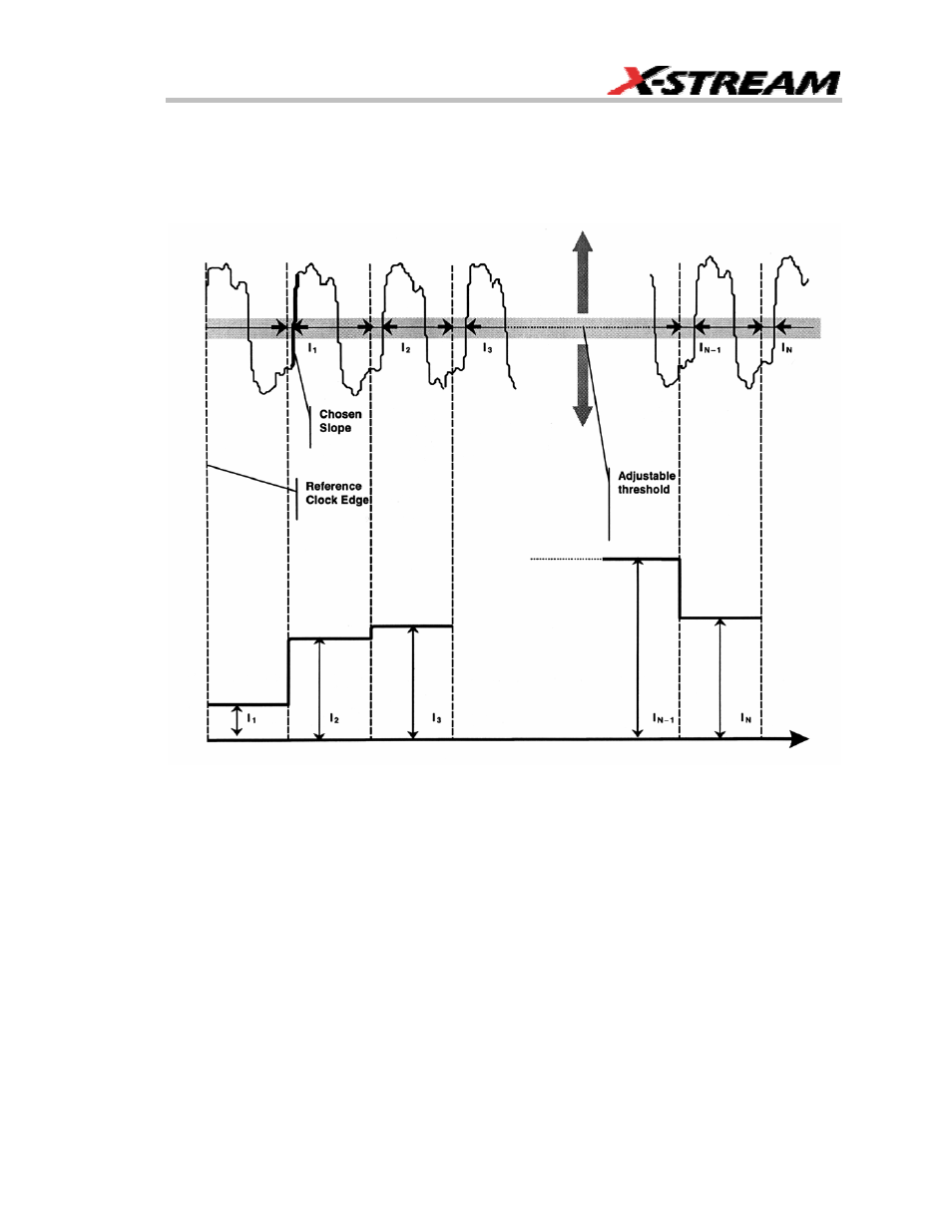 How jittertrack works, Using “clock” or “data | Teledyne LeCroy JTA2 User Manual | Page 7 / 31
