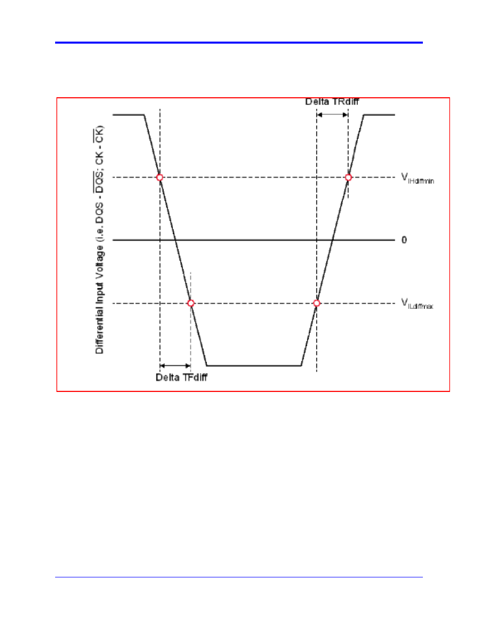 Logic levels, Vih(ac), maximum ac input logic high, Vih(dc), minimum dc input logic high | Qphy-ddr3 software option | Teledyne LeCroy QPHY-DDR3 User Manual | Page 37 / 44