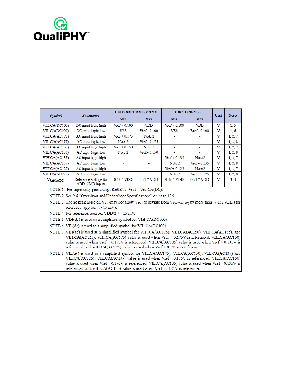 Vix(ac), ac differential input cross point voltage, Figure 24: vref table (table 23 from jesd79-3e) | Teledyne LeCroy QPHY-DDR3 User Manual | Page 44 / 44