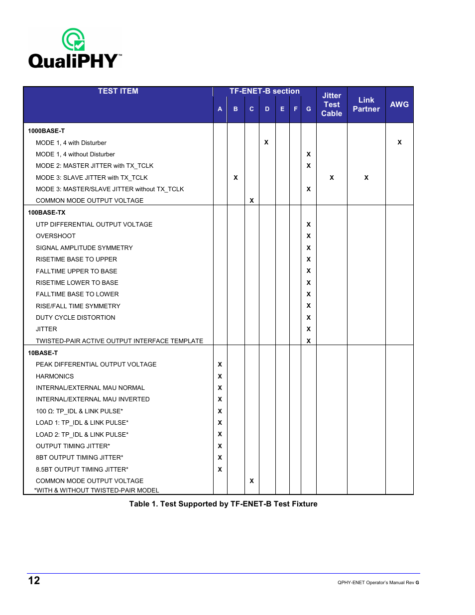 Teledyne LeCroy QPHY-ENET User Manual | Page 12 / 78