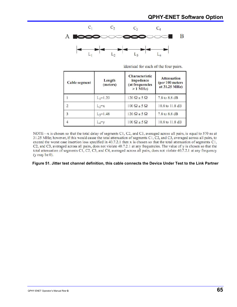 Qphy-enet software option | Teledyne LeCroy QPHY-ENET User Manual | Page 65 / 78