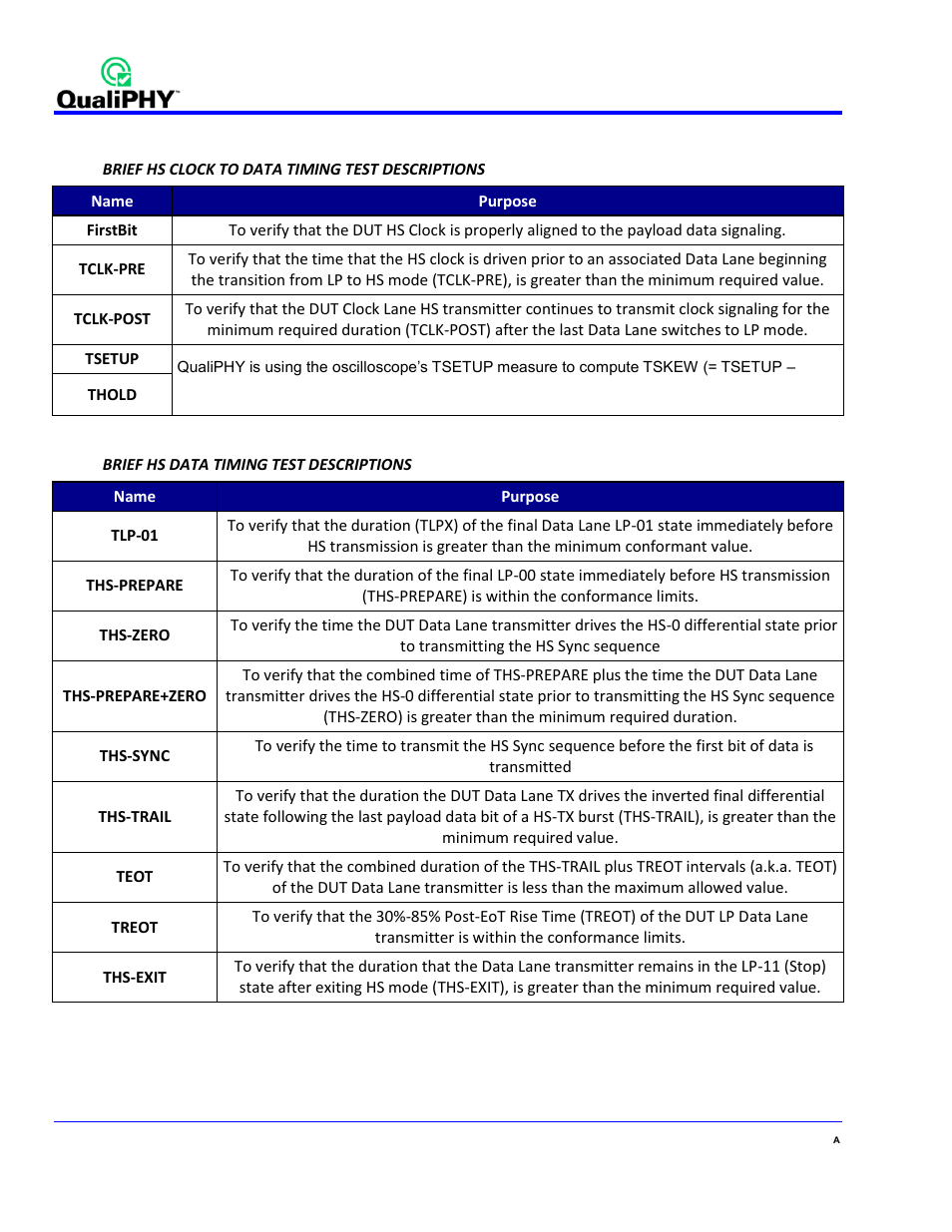 Hs (high speed) tests | Teledyne LeCroy QPHY-MIPI-DPHY User Manual | Page 28 / 32