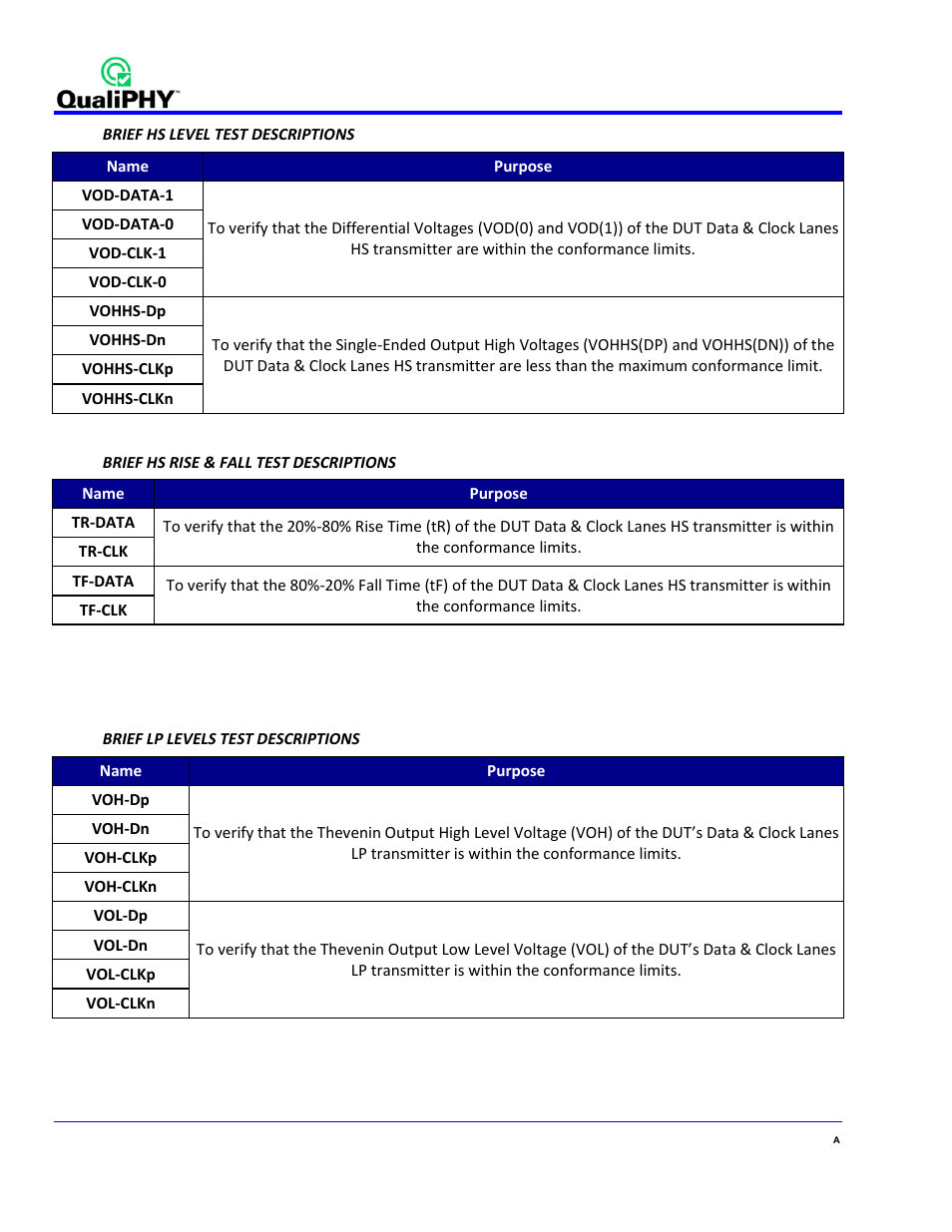 Lp (low power) tests | Teledyne LeCroy QPHY-MIPI-DPHY User Manual | Page 30 / 32