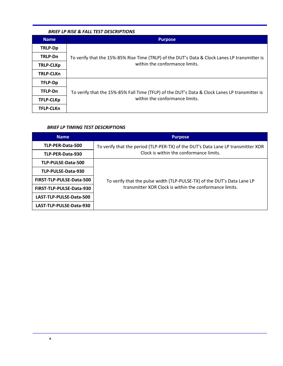 Qphy-mipi-dphy software option | Teledyne LeCroy QPHY-MIPI-DPHY User Manual | Page 31 / 32