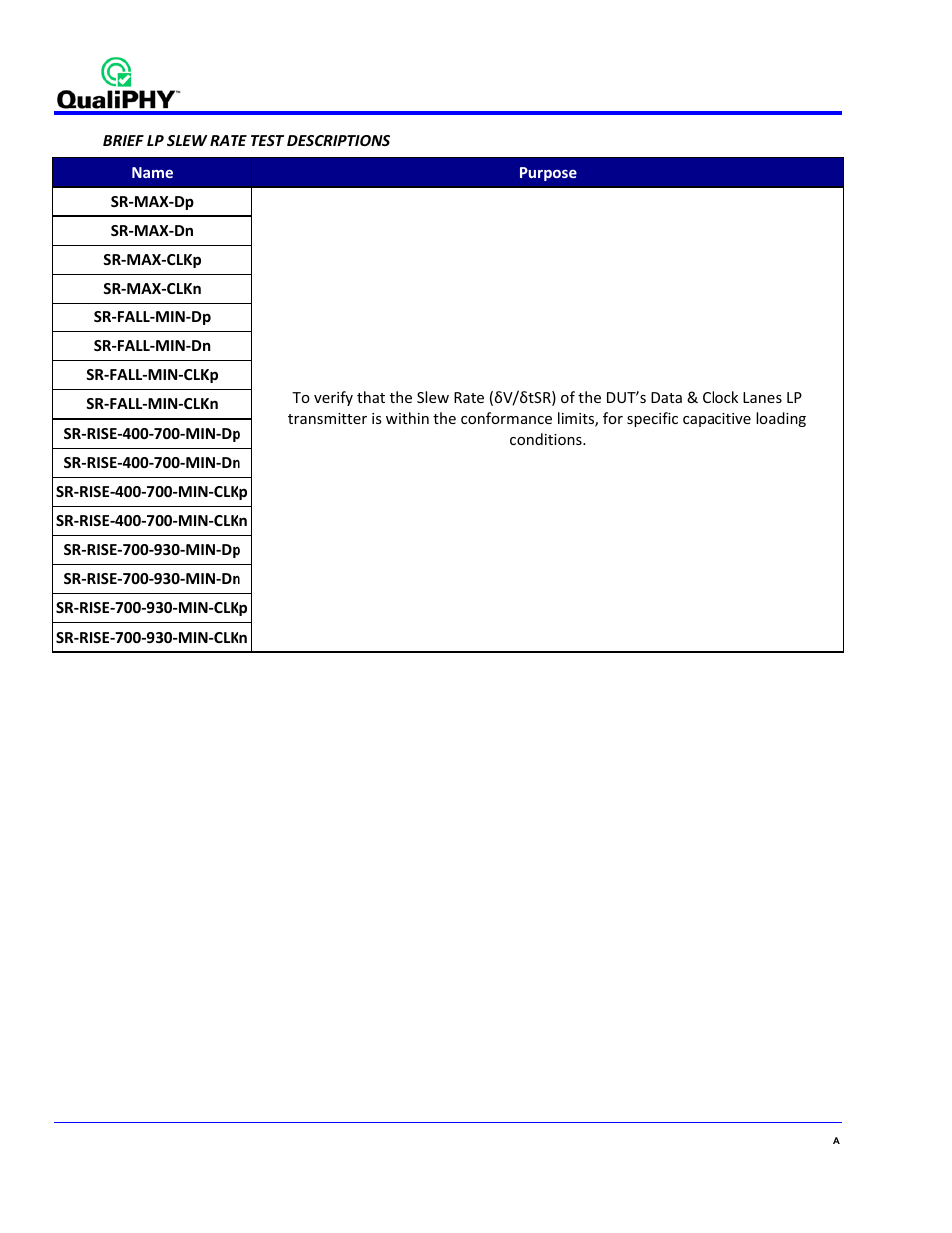 Teledyne LeCroy QPHY-MIPI-DPHY User Manual | Page 32 / 32