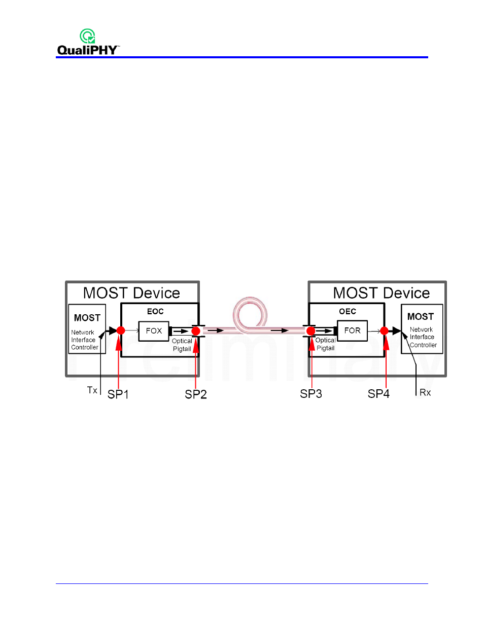 Input row for relevant zi models, Path to demo waveforms, Qphy-most150o limit sets | Qphy-most150o test descriptions, Figure 9 - location of test points | Teledyne LeCroy QPHY-MOST150 User Manual | Page 18 / 24