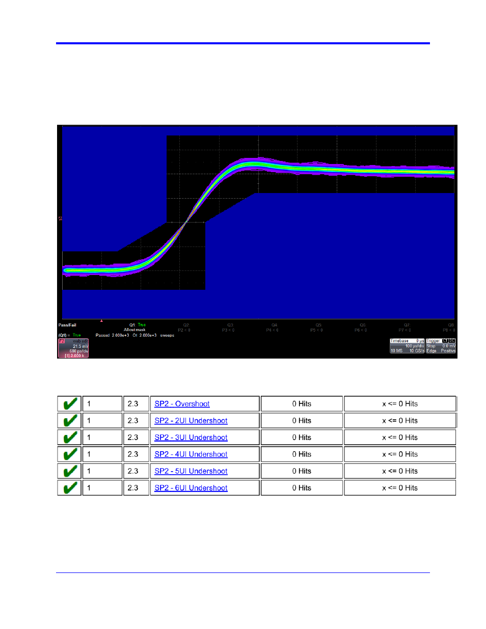 Edge mask tests 2.3, Figure 19 - edge mask results, Qphy-most150o software option | Teledyne LeCroy QPHY-MOST150 User Manual | Page 23 / 24