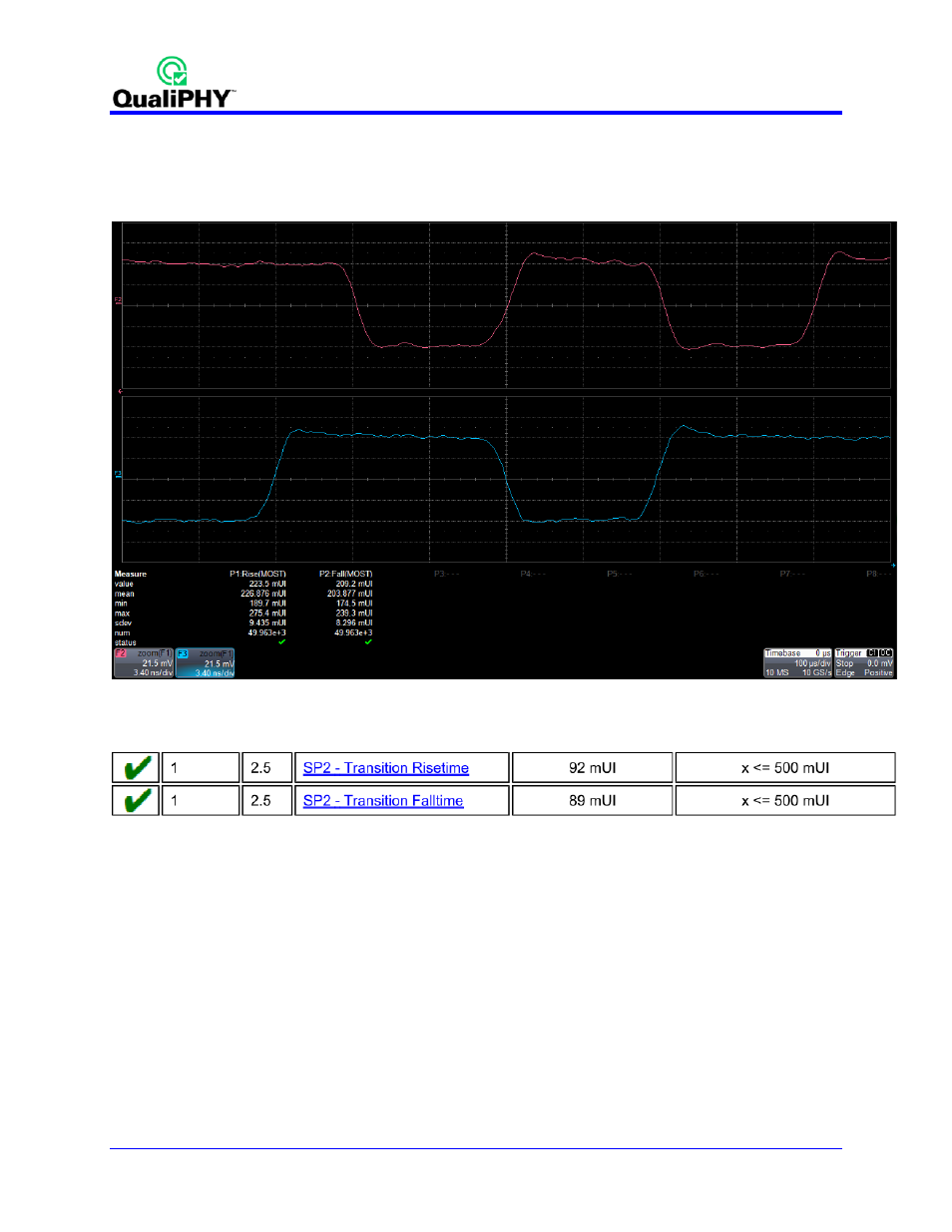 Transition time tests 2.5, Figure 21 - transition time results | Teledyne LeCroy QPHY-MOST150 User Manual | Page 24 / 24
