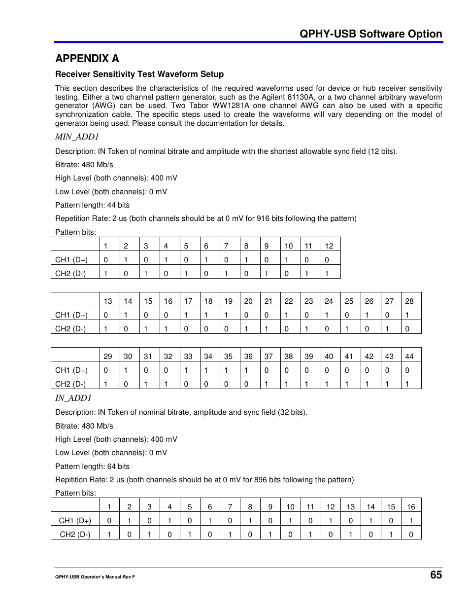 Qphy-usb software option, Appendix a | Teledyne LeCroy QPHY-USB User Manual | Page 65 / 66