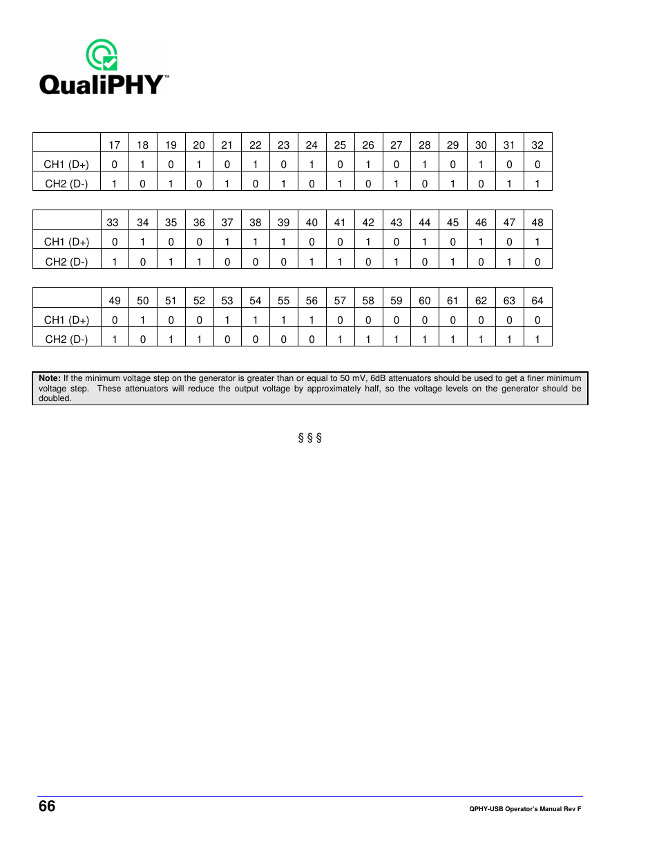 Teledyne LeCroy QPHY-USB User Manual | Page 66 / 66