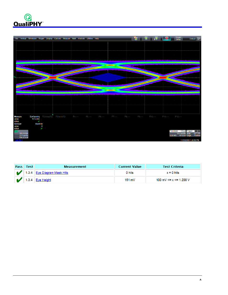 Test 1.3.5 sigtest eye diagram, Figure 22 - test report from eye diagram test | Teledyne LeCroy QPHY-USB3-Tx-Rx User Manual | Page 32 / 47