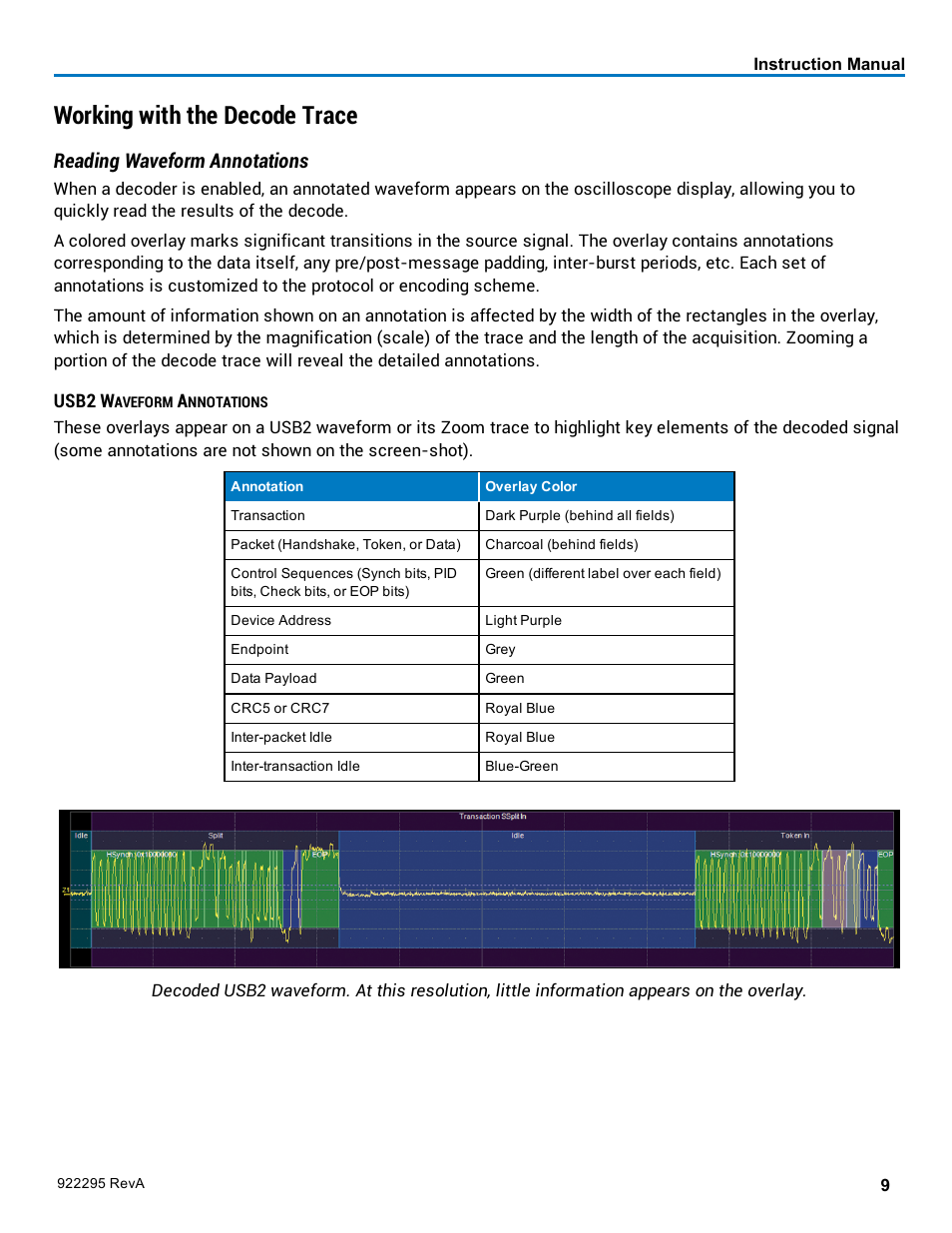 Working with the decode trace, Reading waveform annotations | Teledyne LeCroy USB2-HSIC Decoder User Manual | Page 11 / 24