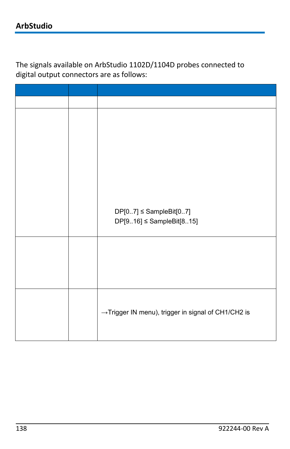 Signal description (arbitrary/dds mode), Arbstudio | Teledyne LeCroy ArbStudio User Manual | Page 146 / 228