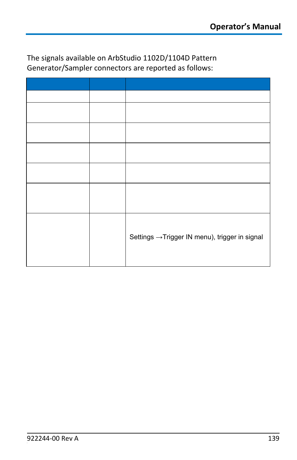 Signals description (pattern generator, optional), Operator’s manual | Teledyne LeCroy ArbStudio User Manual | Page 147 / 228