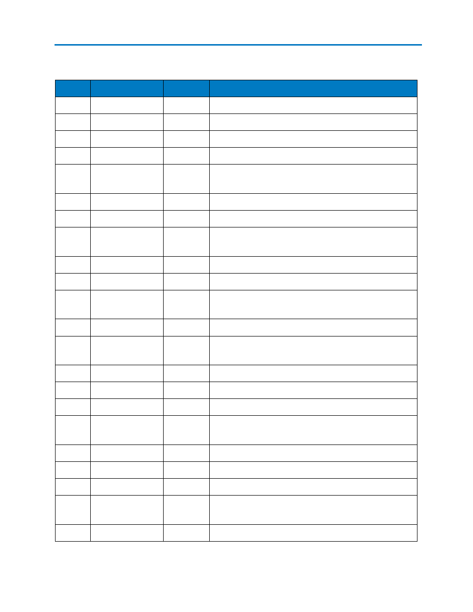 Table of commands & queries, Wavestation scpi | Teledyne LeCroy WaveStation SCPI Command Reference Manual User Manual | Page 6 / 32
