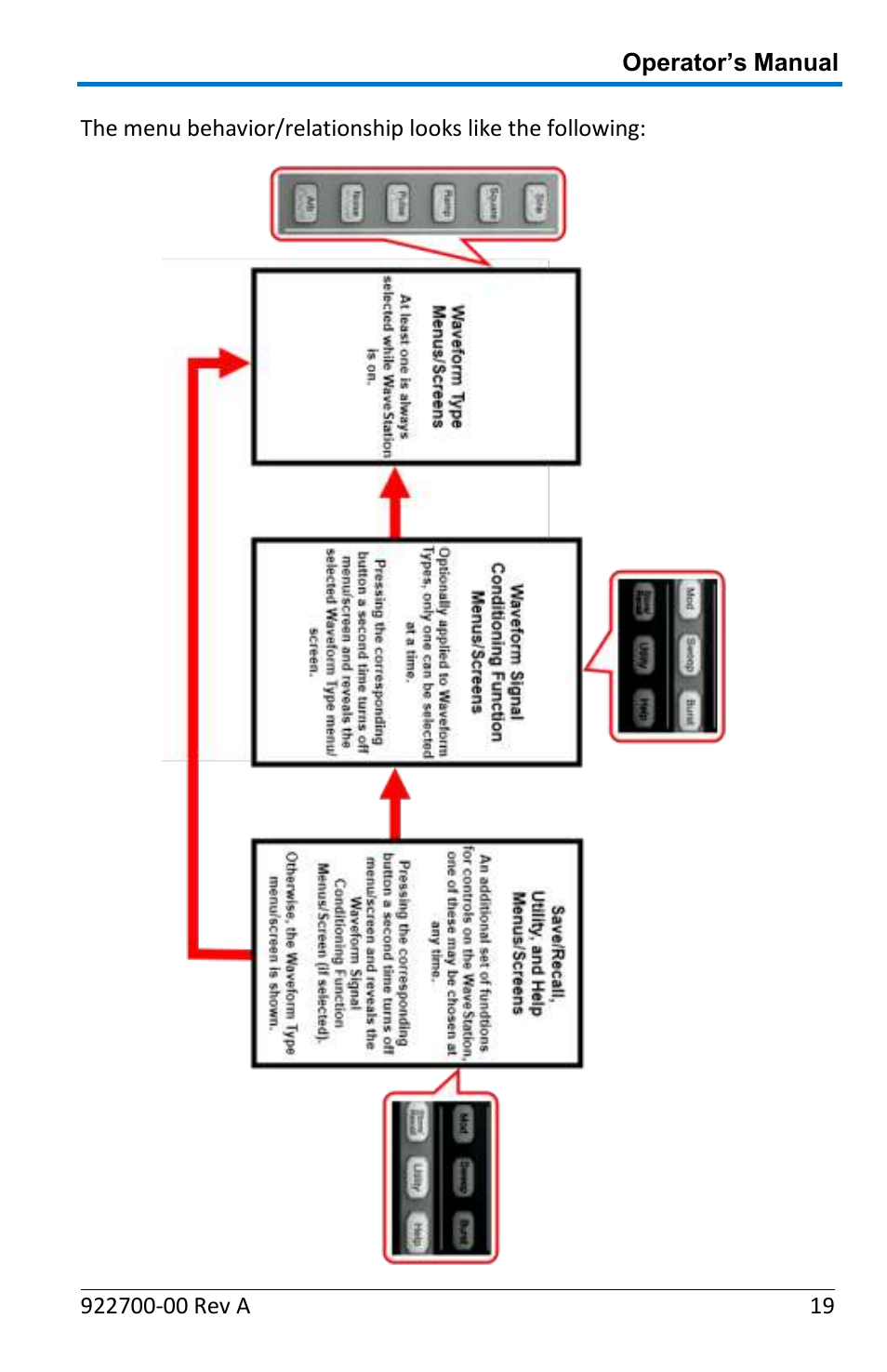 Teledyne LeCroy WaveStation Waveform Generator Operators Manual User Manual | Page 25 / 88