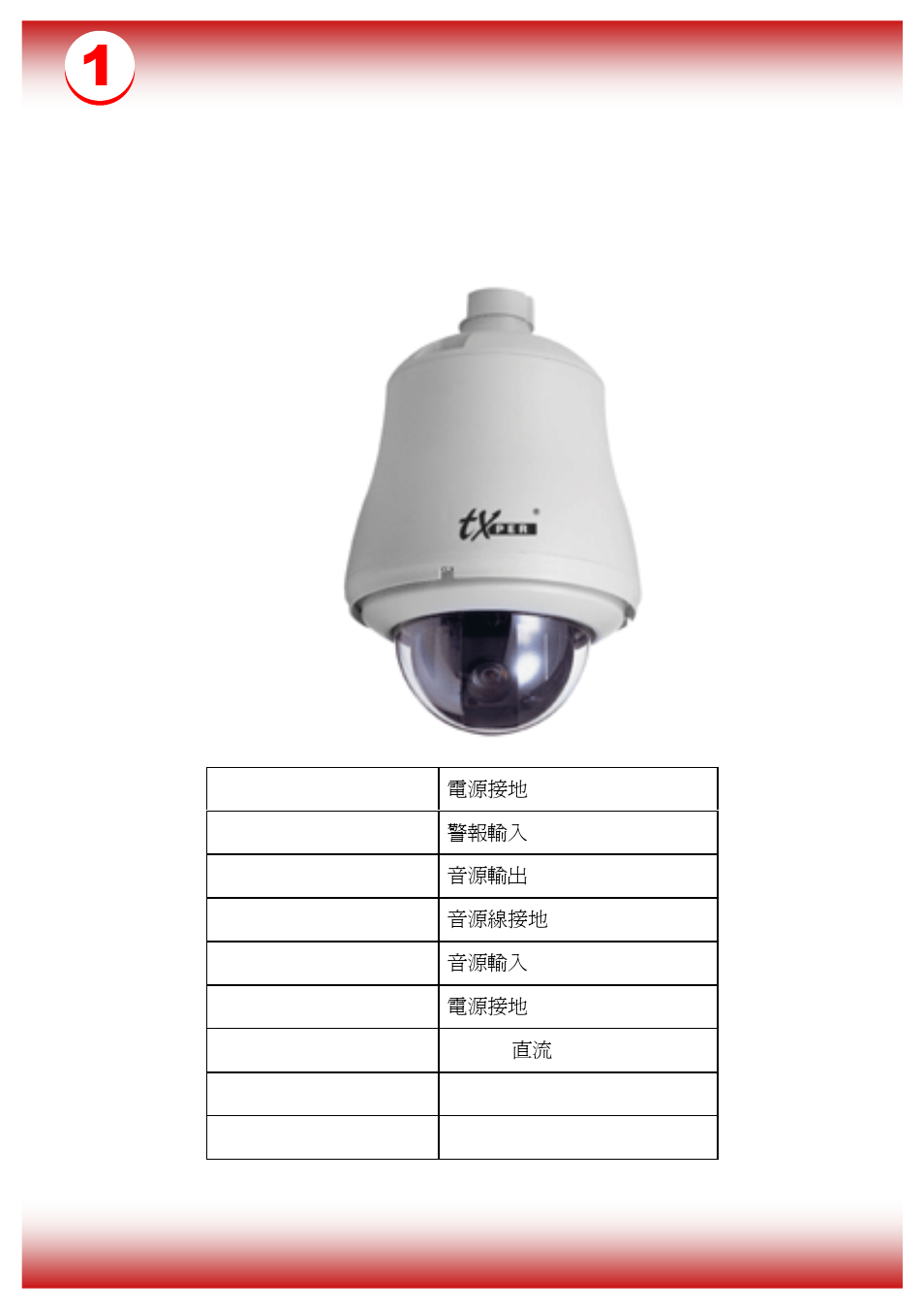 Ip camera introduction, Product overview | Telexper IP Speed Dome Camera User Manual | Page 2 / 3
