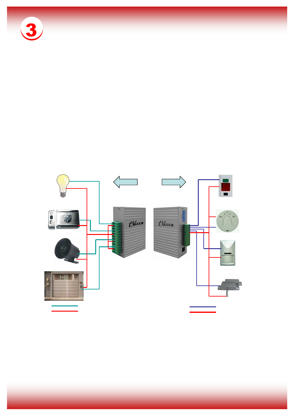 Telexper Alarm GPIO Expansion Module User Manual | Page 4 / 4