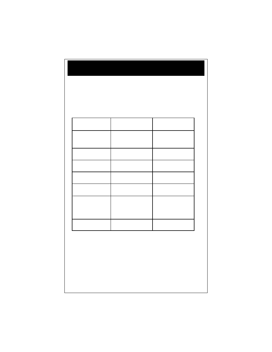 Trouble shooting chart | TIF 9055 Programmable REFRIGERANT Meter User Manual | Page 45 / 58