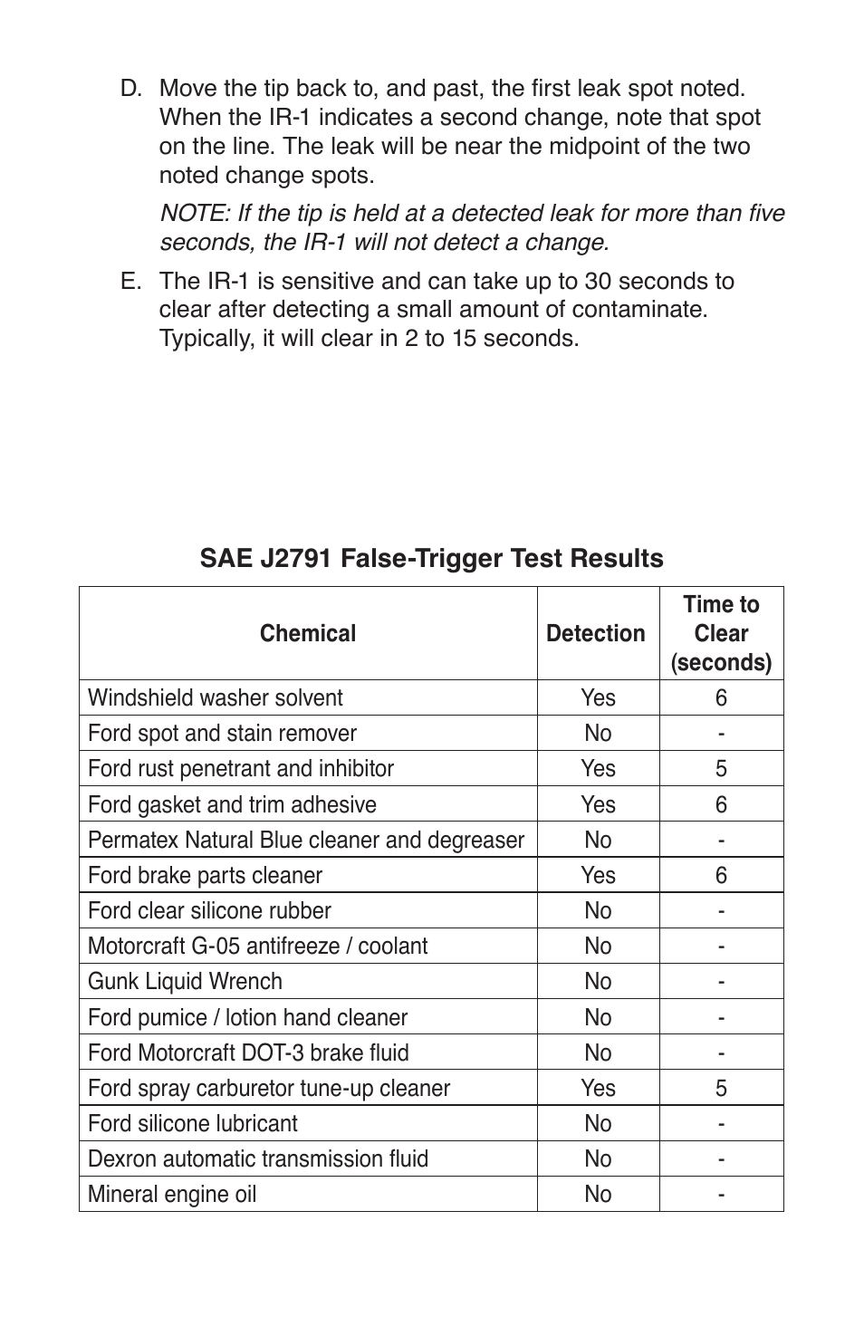 TIF IR-1 Infrared Refrigerant Leak Detector User Manual | Page 6 / 8