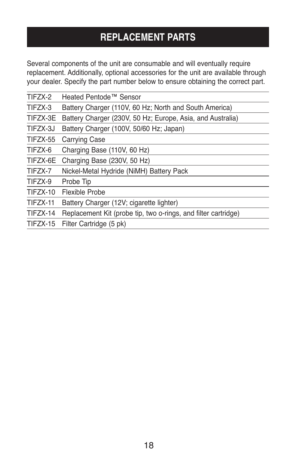 Replacement parts | TIF ZX Heated Pentode Refrigerant Detector User Manual | Page 20 / 24