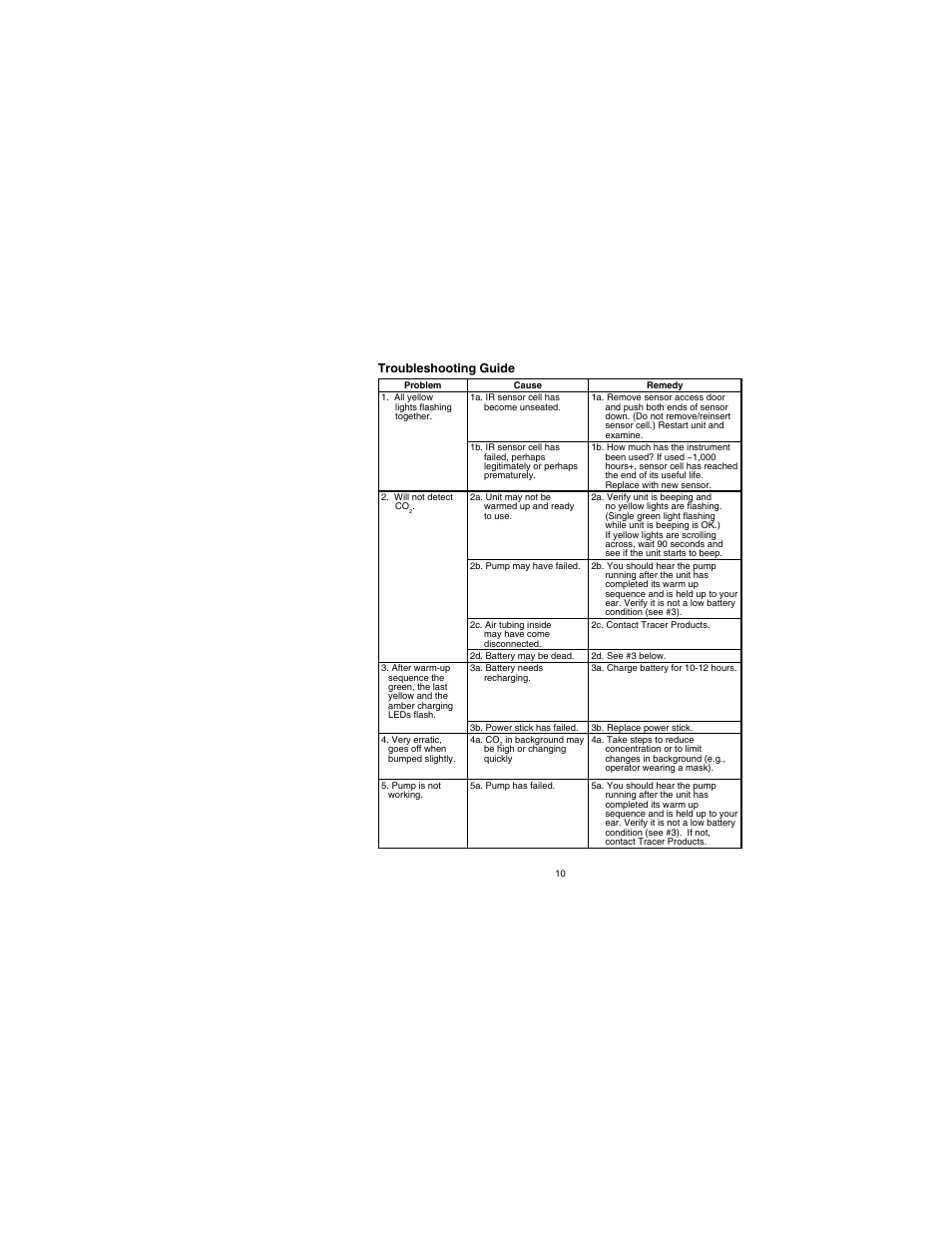 Tracer TP-9361 PRO-Chek CO2 AM08043 User Manual | Page 10 / 12