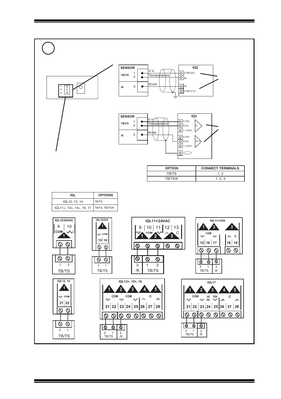 Installation instructions tb/ts/k installation, If iq, If iql | Wire to controller, Continued), 14 to 20 awg), Analogue inputs linked for thermistor (t) | TREND TB_TS_K User Manual | Page 3 / 4