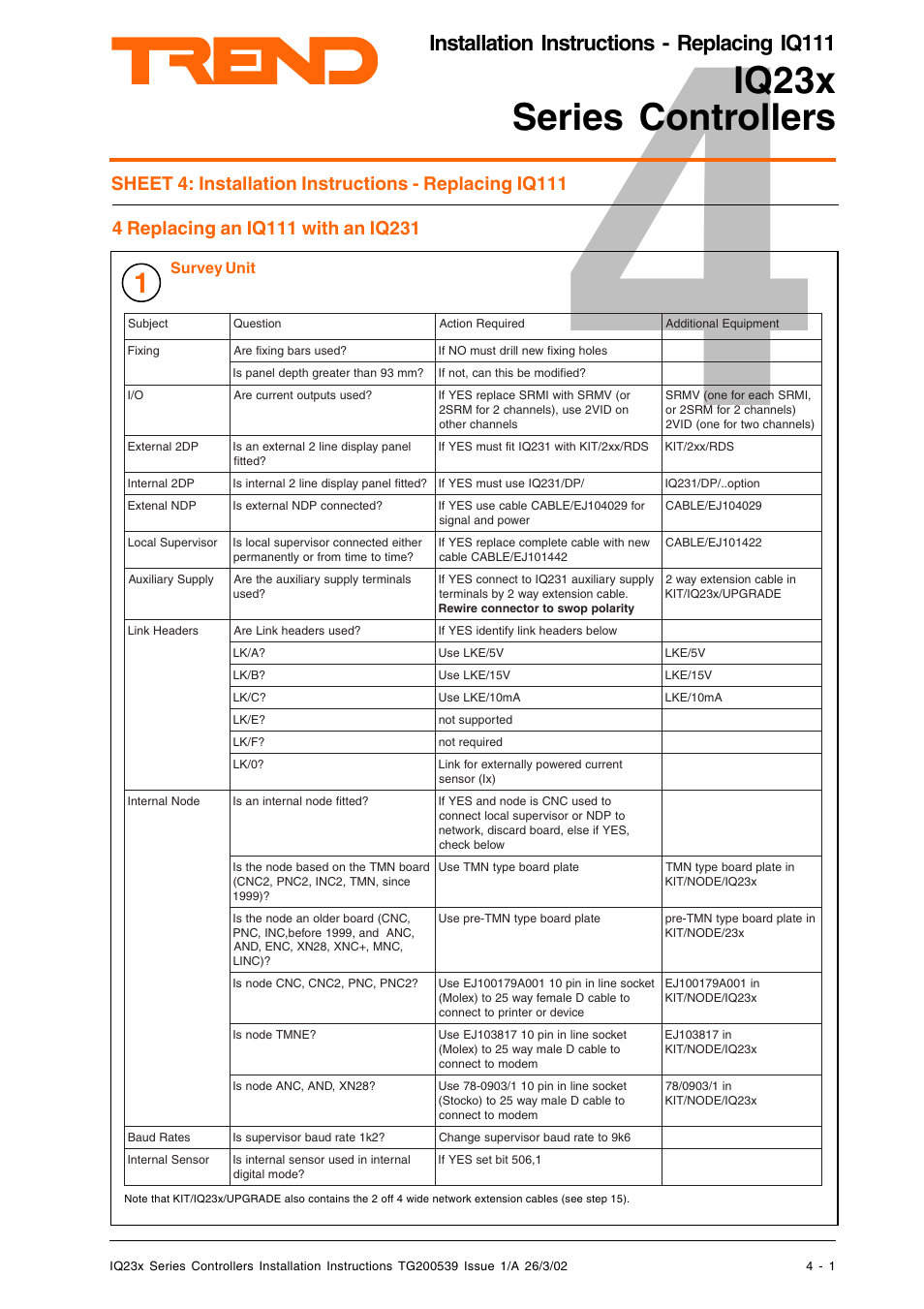 Iq23x series controllers, Installation instructions - replacing iq111, Survey unit | TREND IQ23x User Manual | Page 13 / 36
