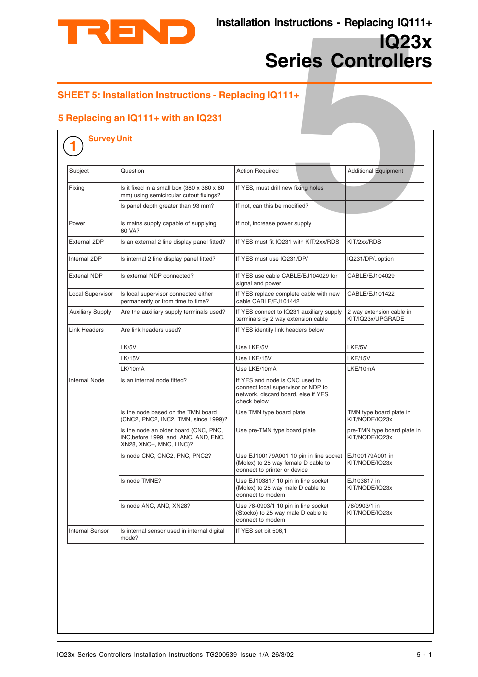 Iq23x series controllers, Installation instructions - replacing iq111, Survey unit | TREND IQ23x User Manual | Page 17 / 36