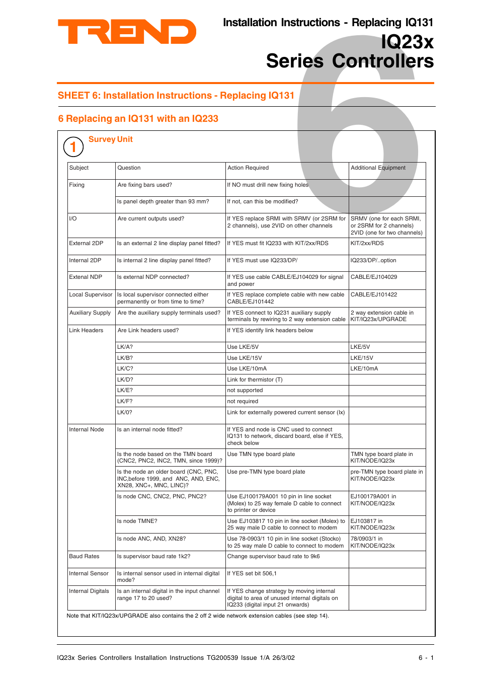 Iq23x series controllers, Installation instructions - replacing iq131, Survey unit | TREND IQ23x User Manual | Page 21 / 36