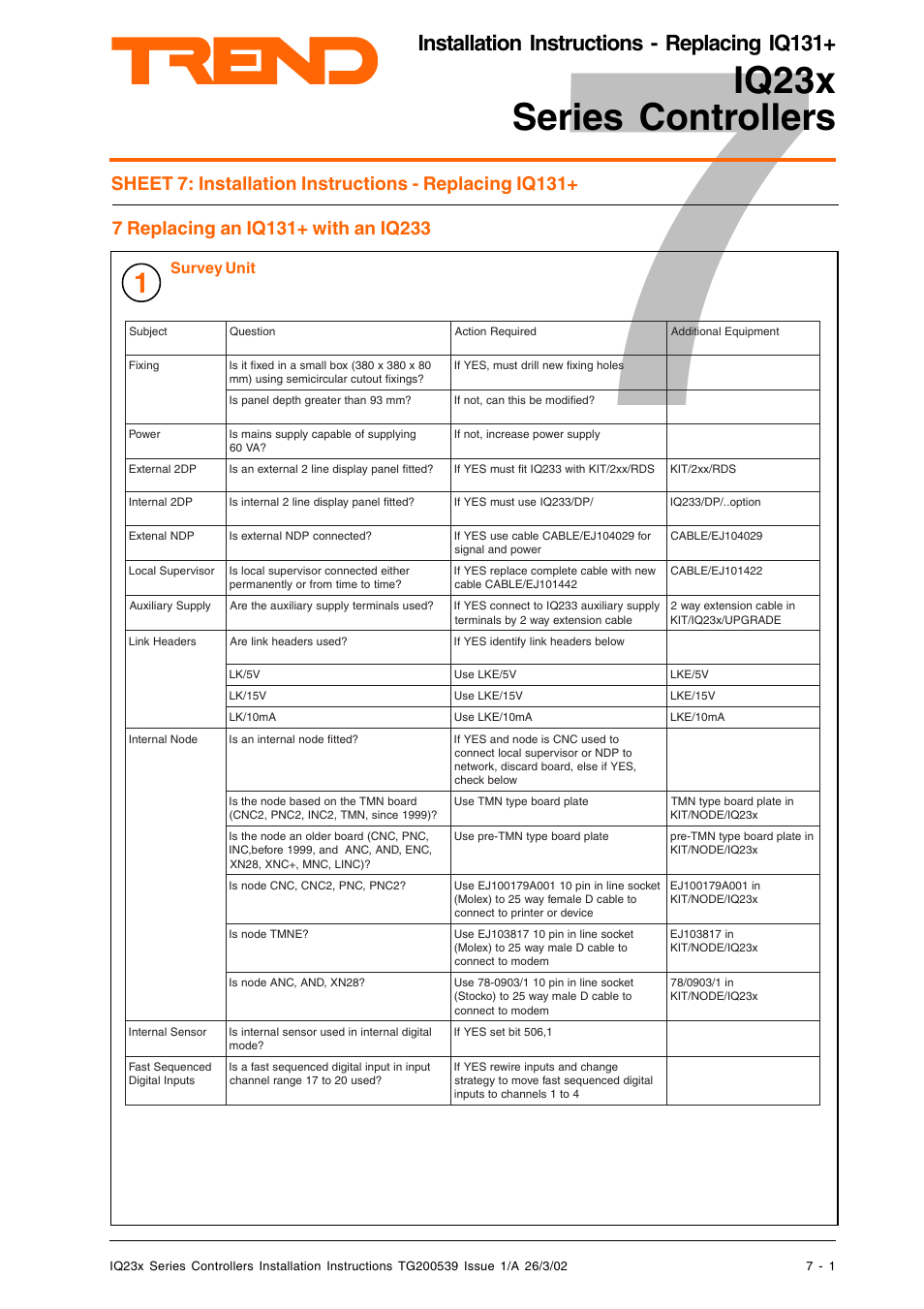 Iq23x series controllers, Installation instructions - replacing iq131, Survey unit | TREND IQ23x User Manual | Page 25 / 36