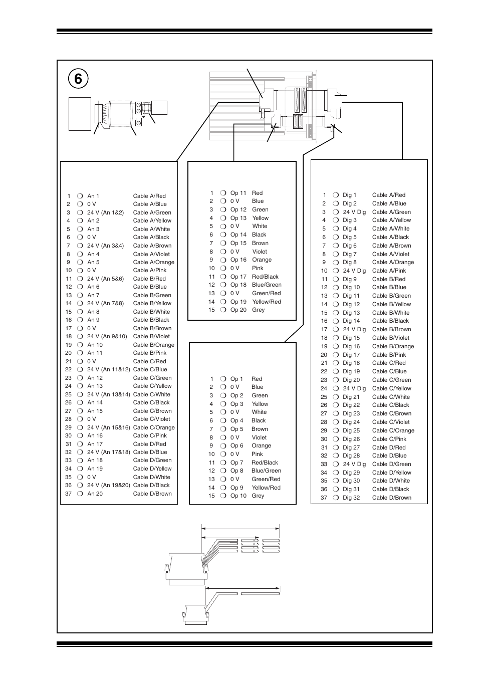 Installation instructions iq246, Wire i/o terminals analog inputs, Analog outputs | Digital inputs, 1 installation - mounting | TREND IQ246 User Manual | Page 3 / 12