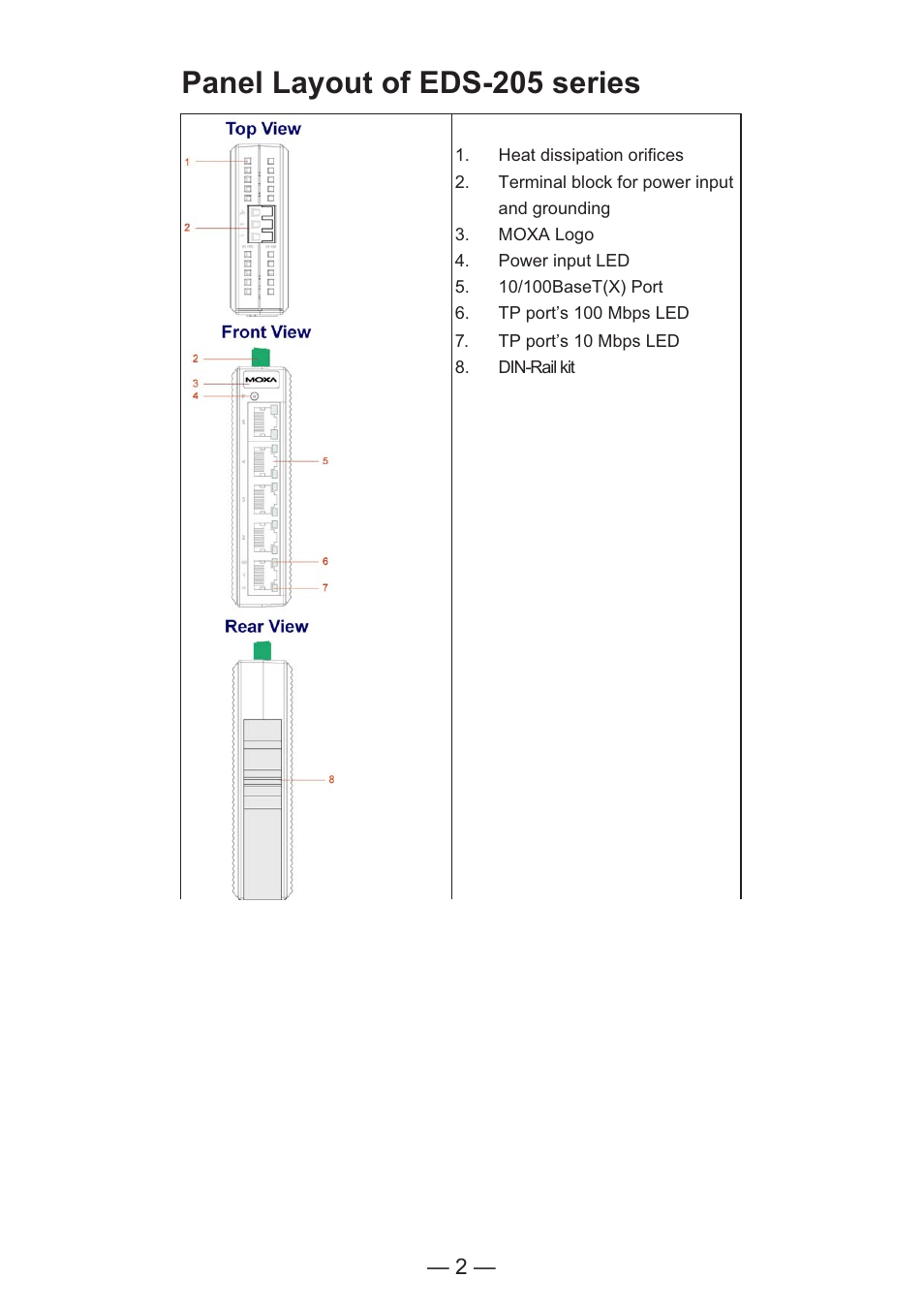 Panel layout of eds-205 series | TREND EDS-205 User Manual | Page 4 / 11