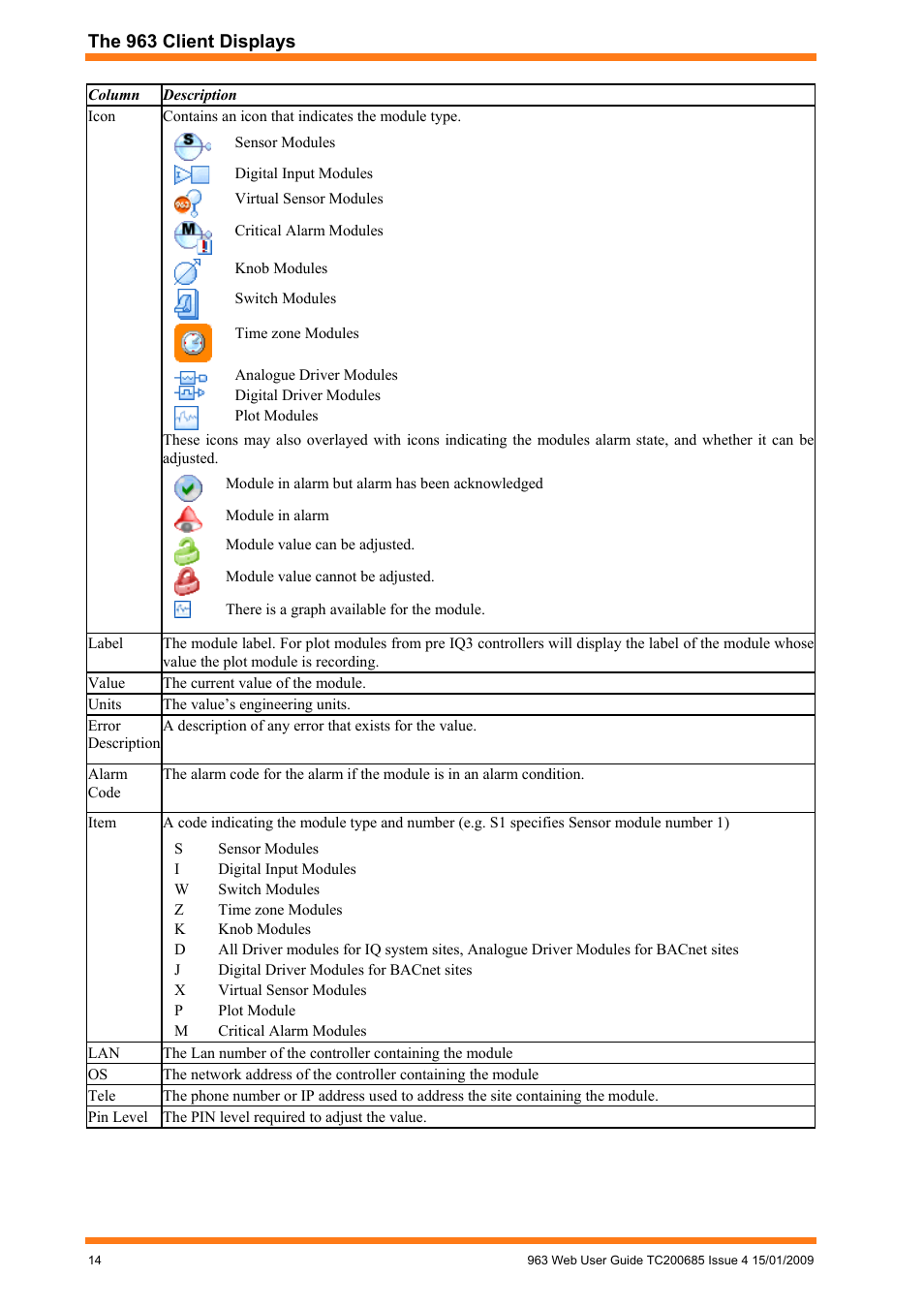 TREND 963 Web User Guide User Manual | Page 14 / 50