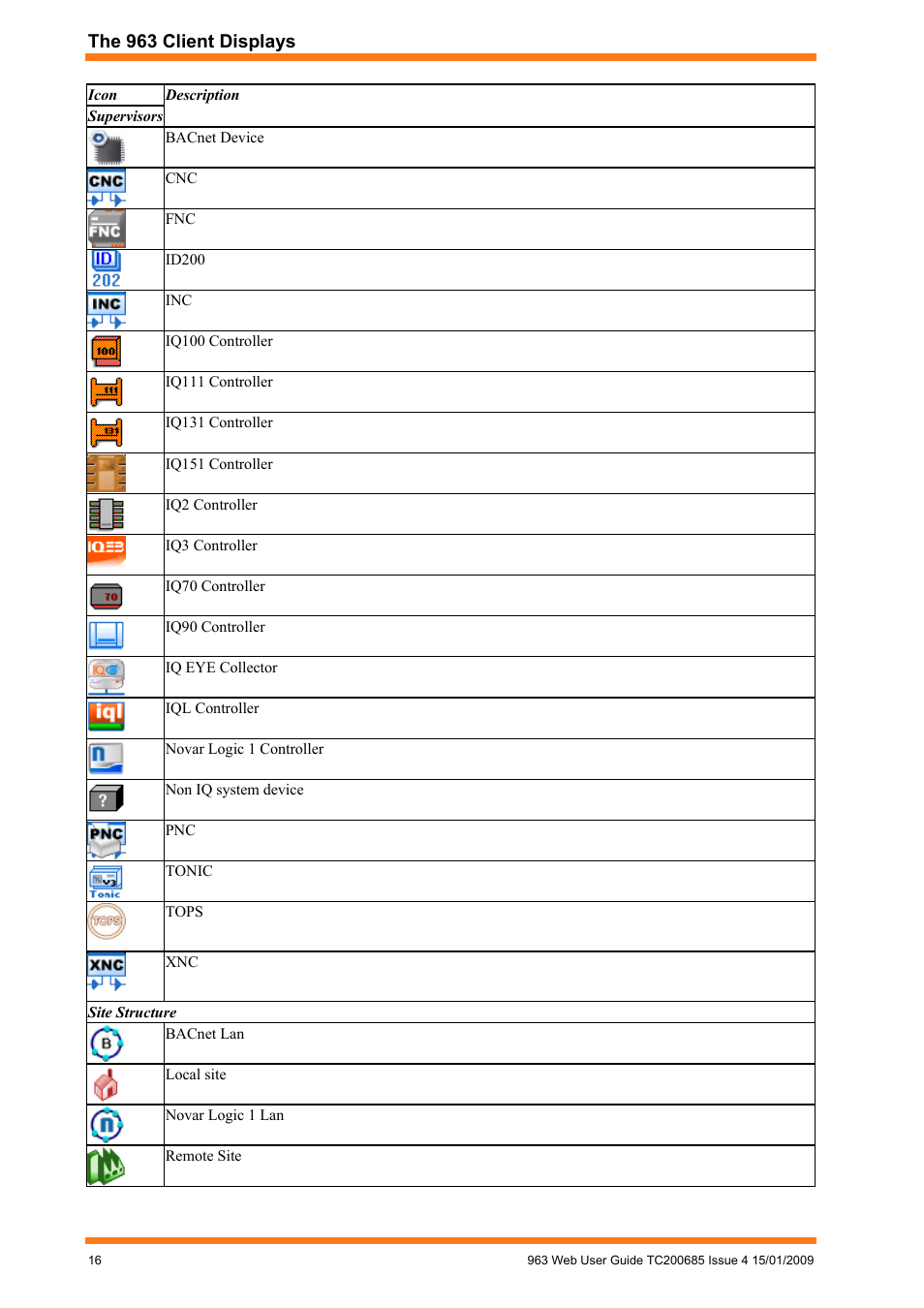 TREND 963 Web User Guide User Manual | Page 16 / 50