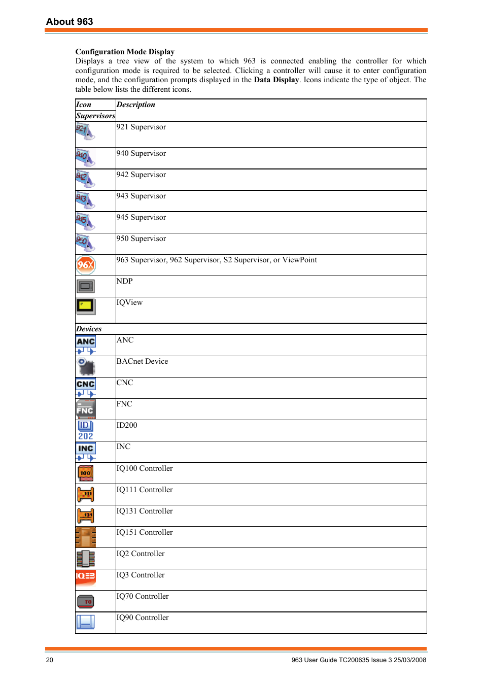 TREND 963 User Guide User Manual | Page 20 / 96