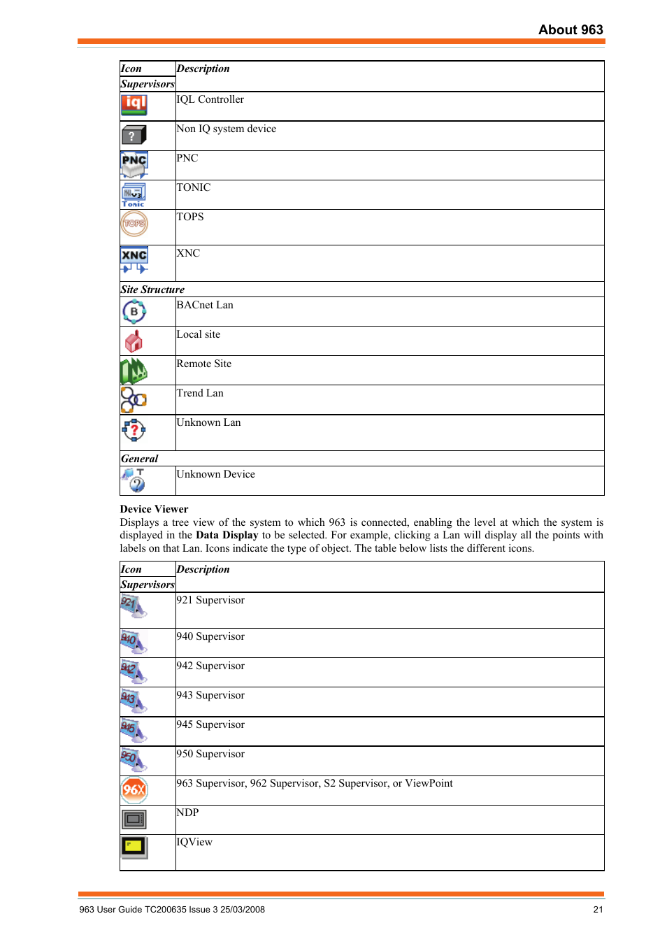 TREND 963 User Guide User Manual | Page 21 / 96