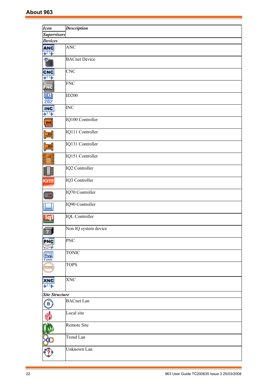 TREND 963 User Guide User Manual | Page 22 / 96