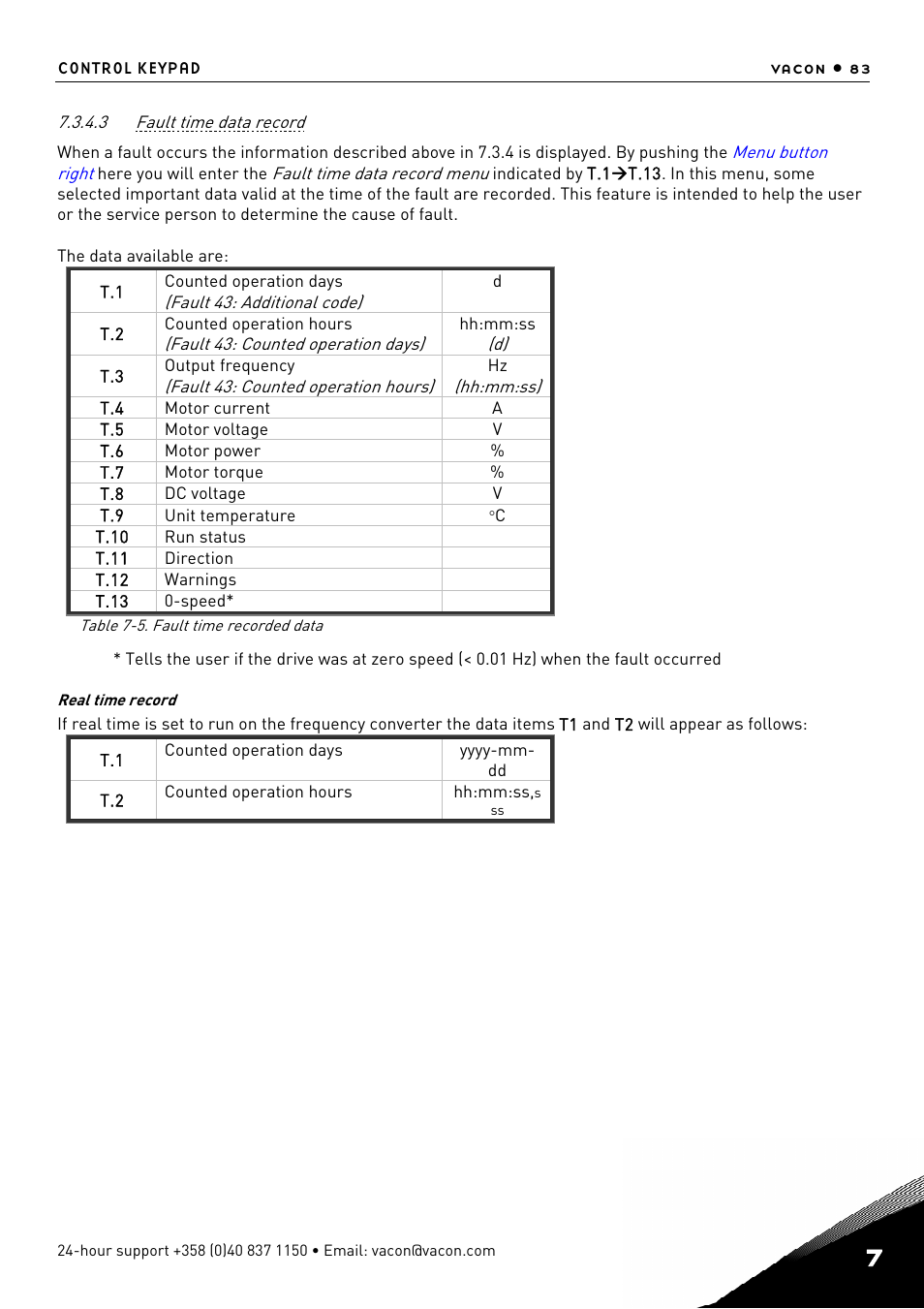 Fault time data record | TREND NX Variable Speed Drives User Manual | Page 100 / 136