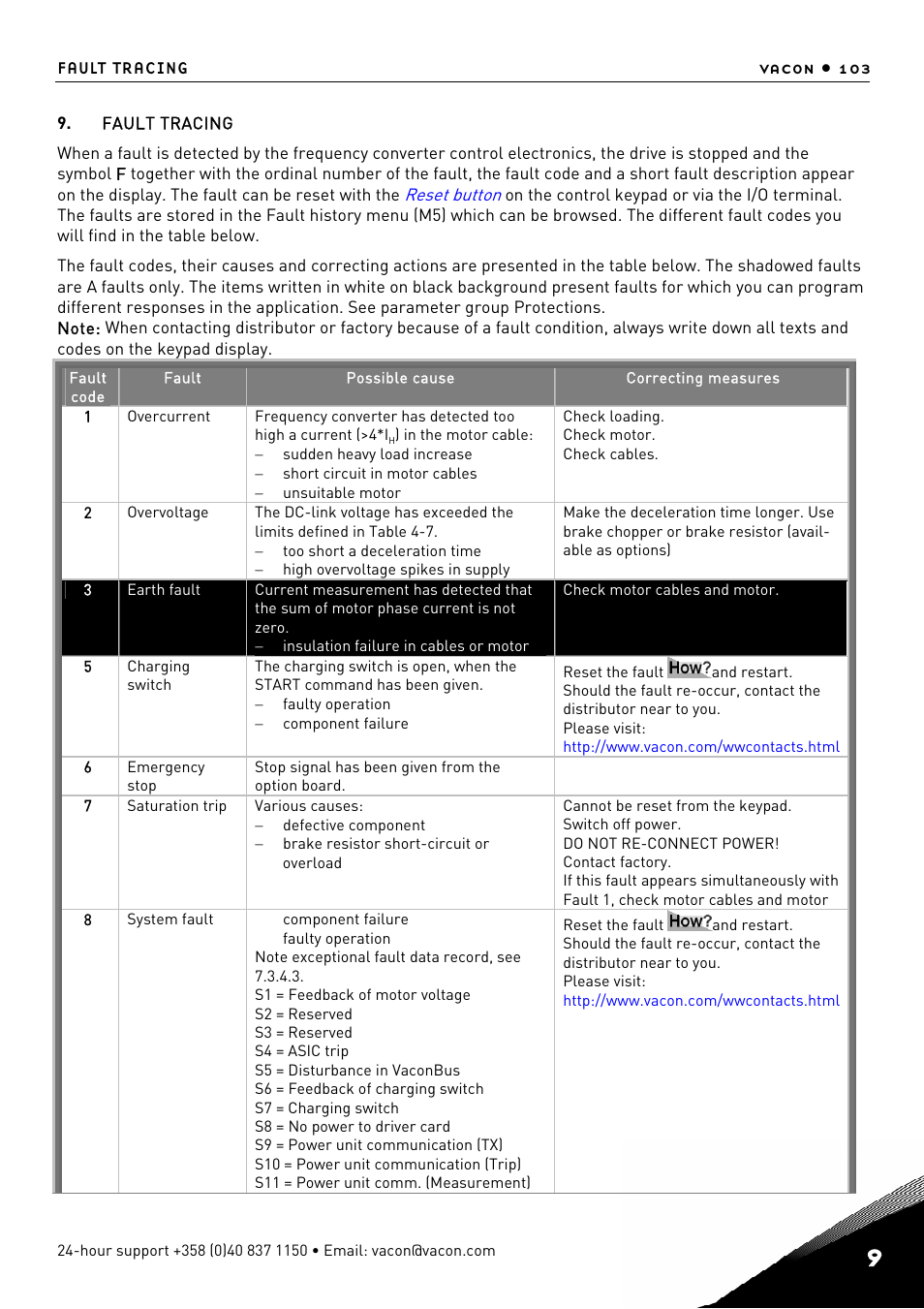 9 fault, Tracing, Fault tracing | TREND NX Variable Speed Drives User Manual | Page 120 / 136