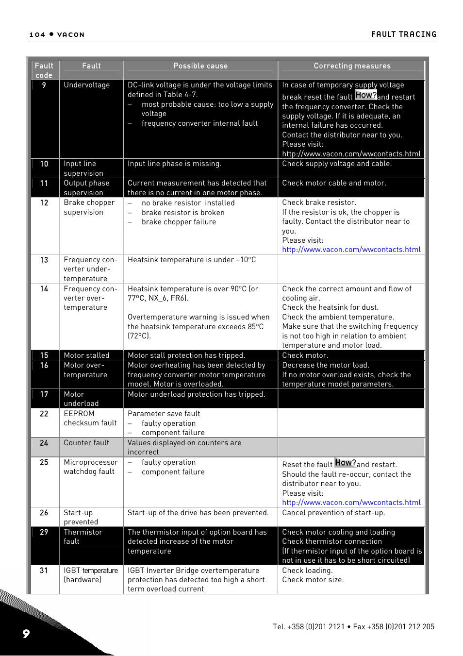 TREND NX Variable Speed Drives User Manual | Page 121 / 136