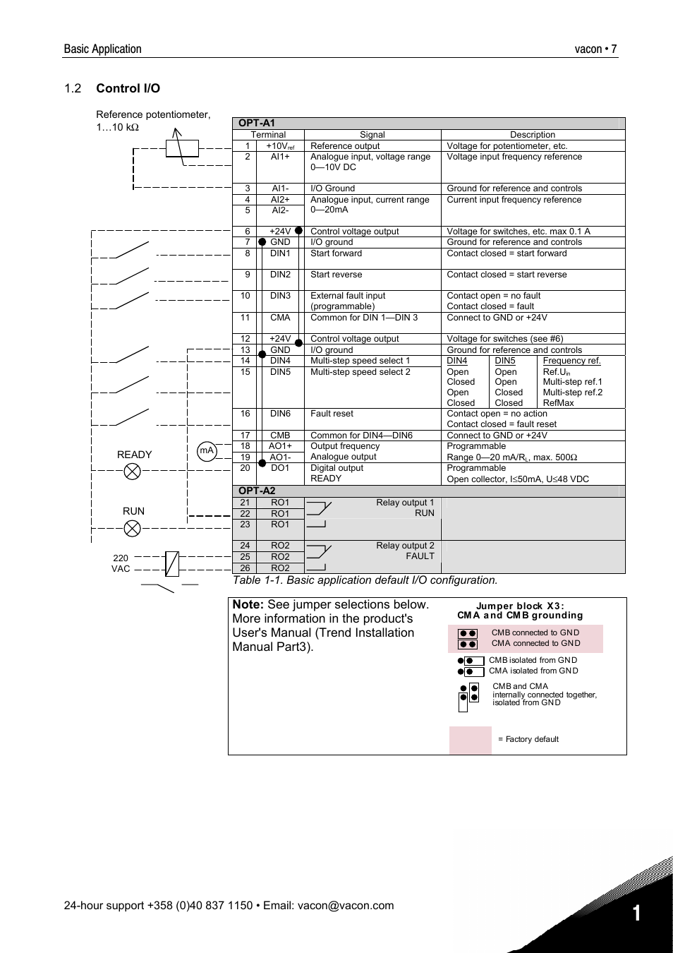 Basic application vacon • 7, 2 control i/o | TREND NX Variable Speed Drives User Manual | Page 125 / 136