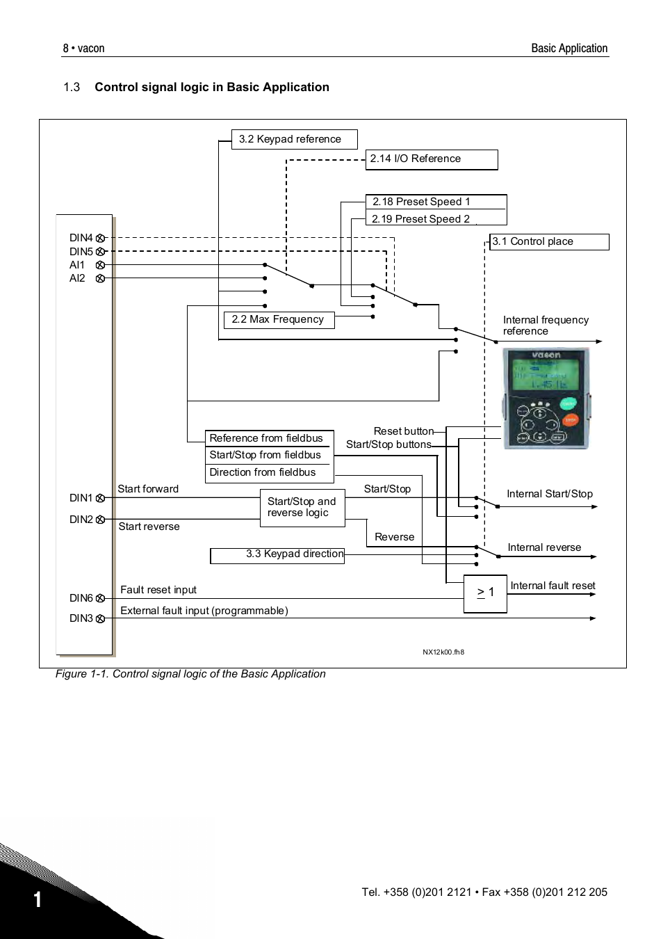 TREND NX Variable Speed Drives User Manual | Page 126 / 136